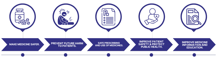 Make medicine safer. foe web (1)